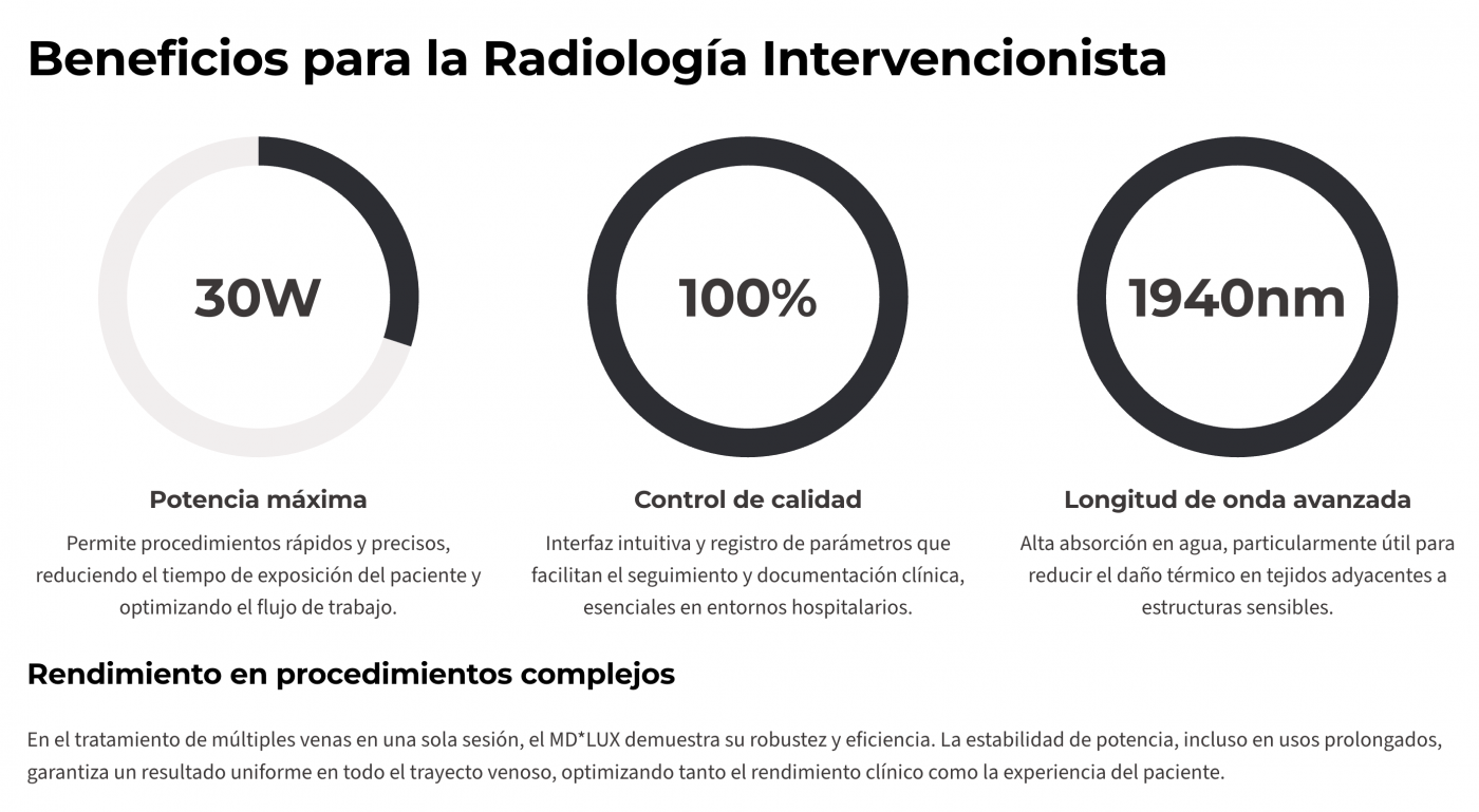 Laser Endovenoso
